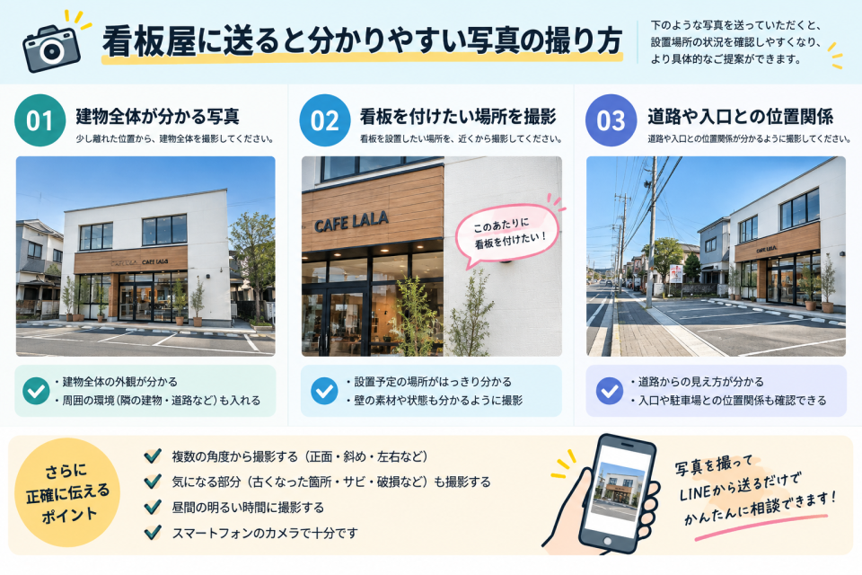 看板屋に送ると分かりやすい写真の撮り方。建物全体、看板を付けたい場所、道路や入口との位置関係を撮影するポイント