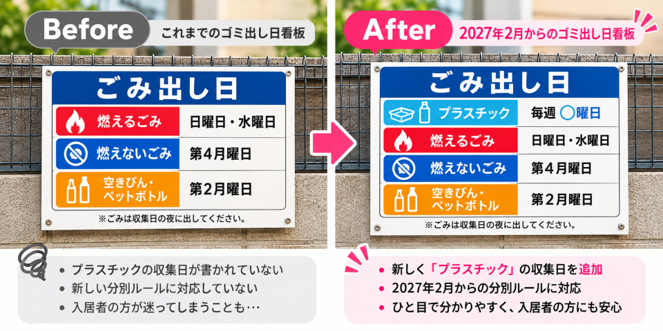 2027年2月からのプラスチック分別開始に伴うゴミ出し日看板の変更イメージ
