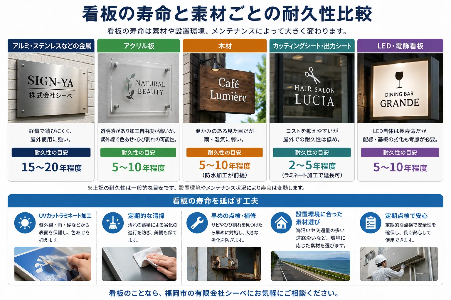 看板の寿命は何年?素材ごとの耐久性を比較